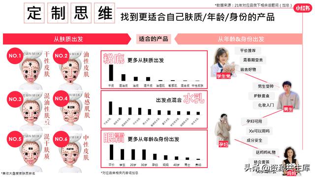 2022年小红书美妆营销解决方案