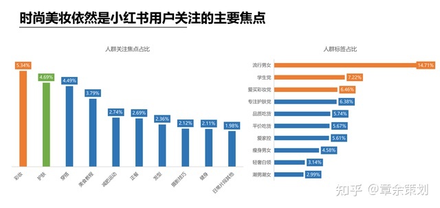 小红书推广适合什么样的品牌产品？