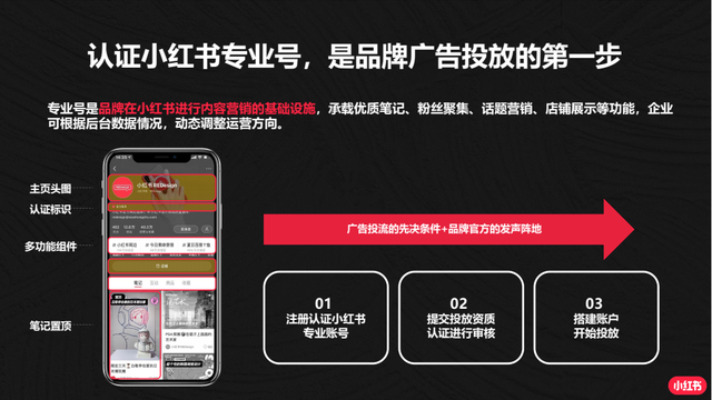 宠物、餐饮、装修、婚摄,线下门店商家如何玩转小红书? 宠物、餐饮、装修、婚摄,线下门店商家如何玩转小红书?