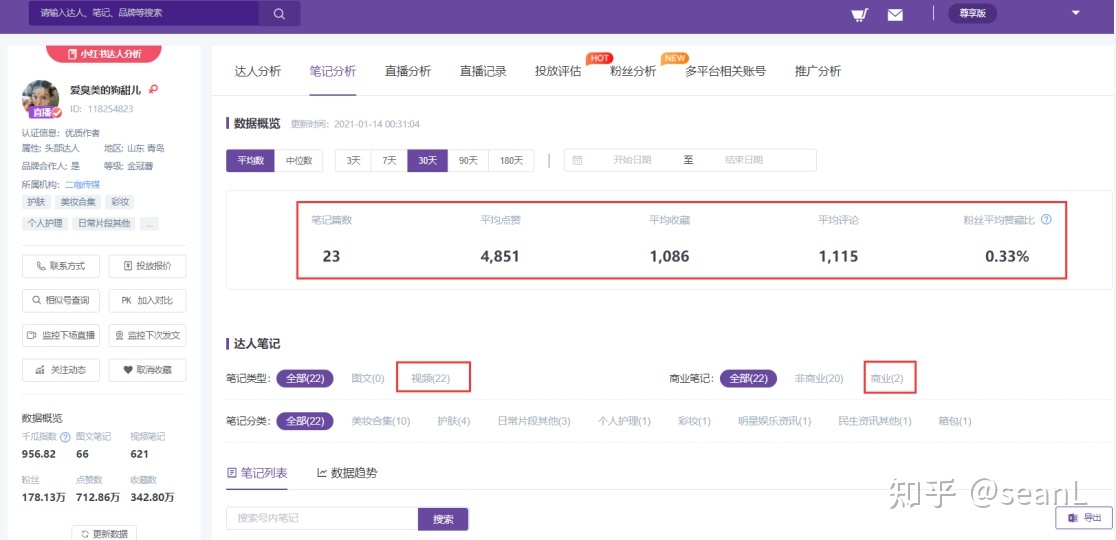 小红书怎么投放、营销推广