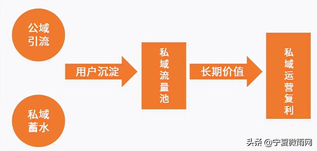 微信视频号营销带货解决方案