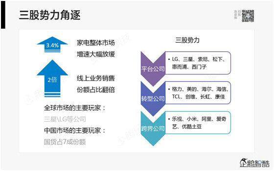腾讯80页重磅报告：那些即将被颠覆的行业