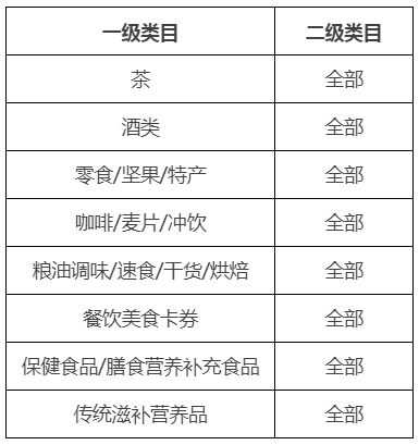 2022年淘宝1217吃货日招商规则速看