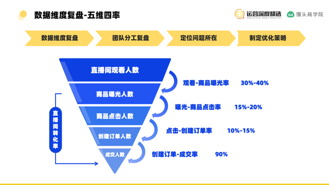 单场GMV破千万的视频号直播间背后，总结的 9 个核心命题