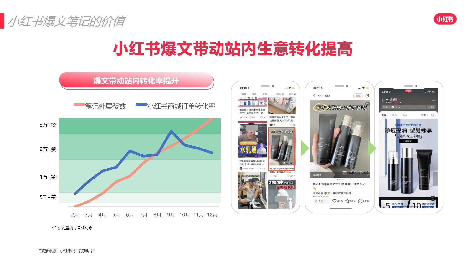 2022小红书618爆文打造攻略 2022小红书618爆文打造攻略