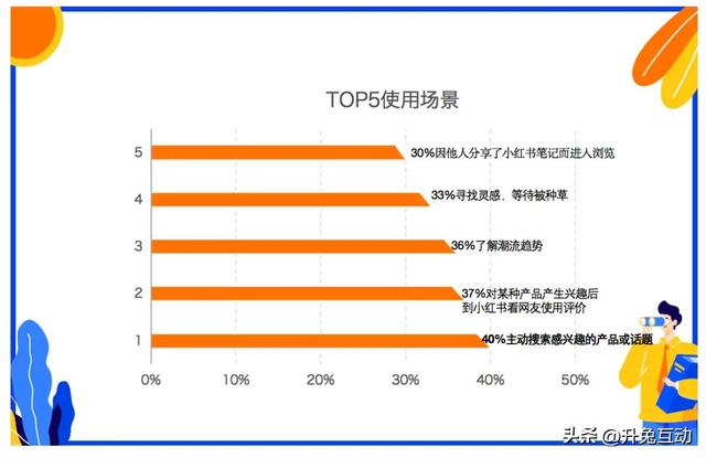 小红书笔记搜索推广为什么这么火？如何优化？
