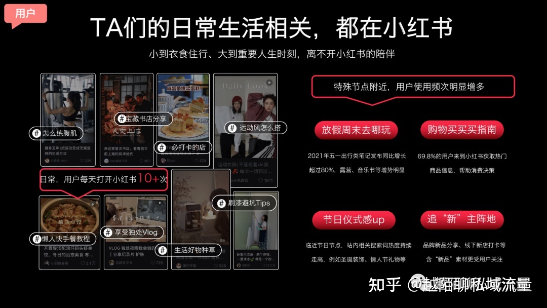 小红书运营｜3000字长文手把手教你从0到1运营小红书 …