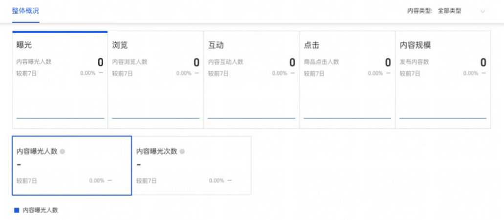 淘宝逛逛短视频如何用生意参谋监控？