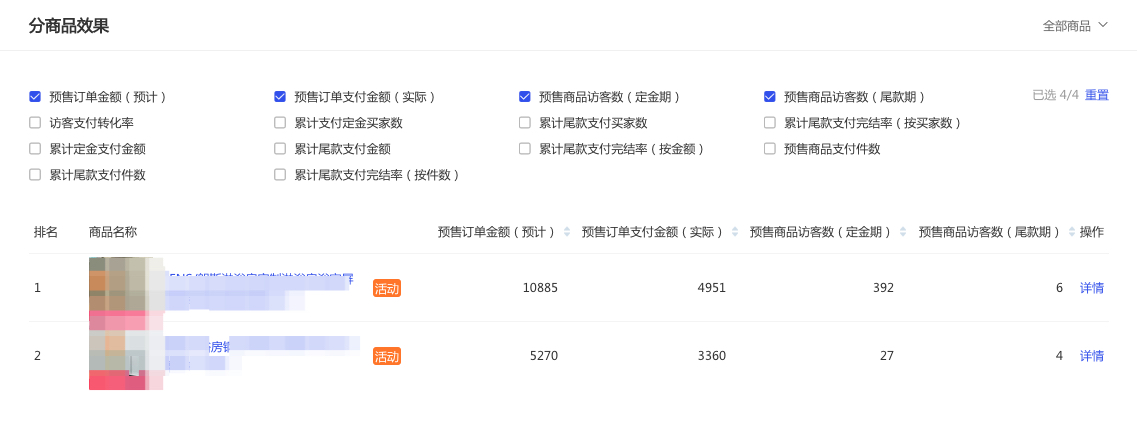 数据作战室工作流程是怎样的?怎么操作? 数据作战室工作流程是怎样的?怎么操作?