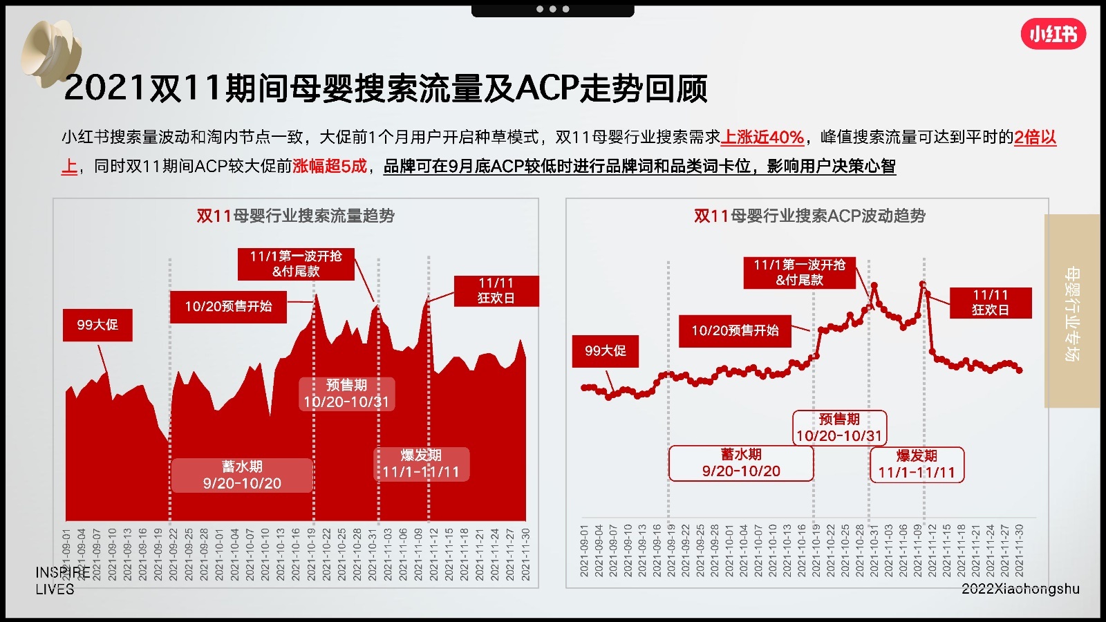 2022双11小红书母婴行业营销趋势洞察报告