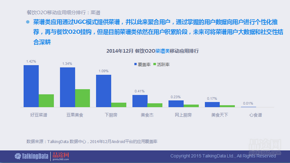 干货！90页PPT透析2014年O2O移动应用行业
