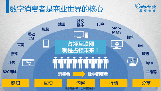 知道“互联网+”怎么来的吗？史上第一份“互联网+”报告