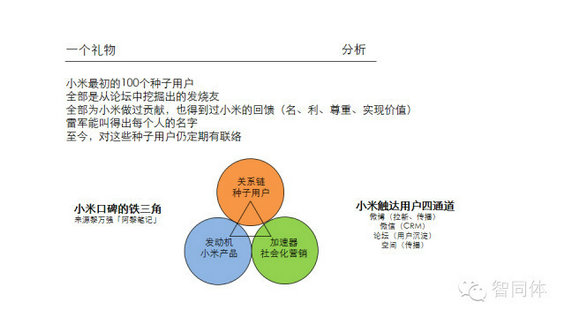 小米内部培训36页PPT全曝光
