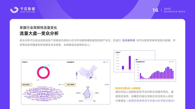 千瓜数据：2022小红书品牌营销数据优化决策解决方案，55页