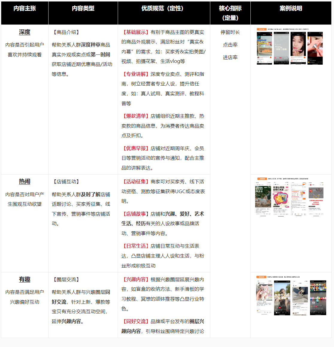 淘宝关注内容优化后有哪些变化？