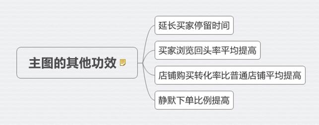 淘宝宝贝主图怎么优化？