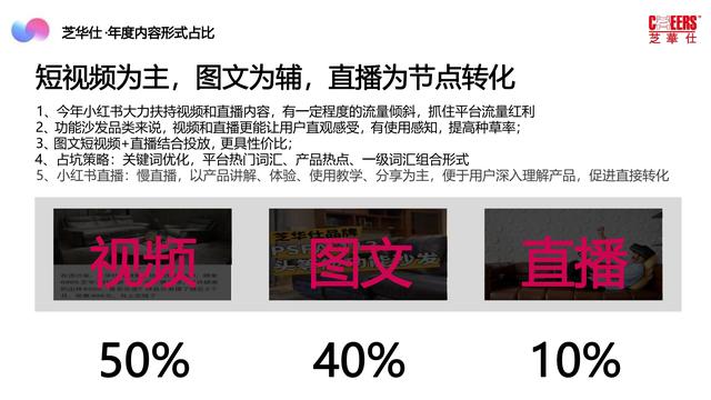 2022芝华仕小红书年度裂变营销方案，完整版64页，文末附下载