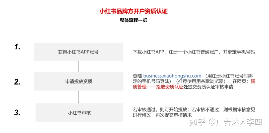 小红书信息流和搜索广告投放指南，如何开户推广