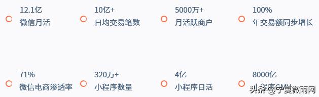 微信视频号营销带货解决方案