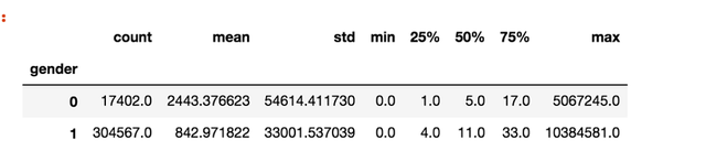 数据解读丨哪些人对种草神器「小红书」爱不释手