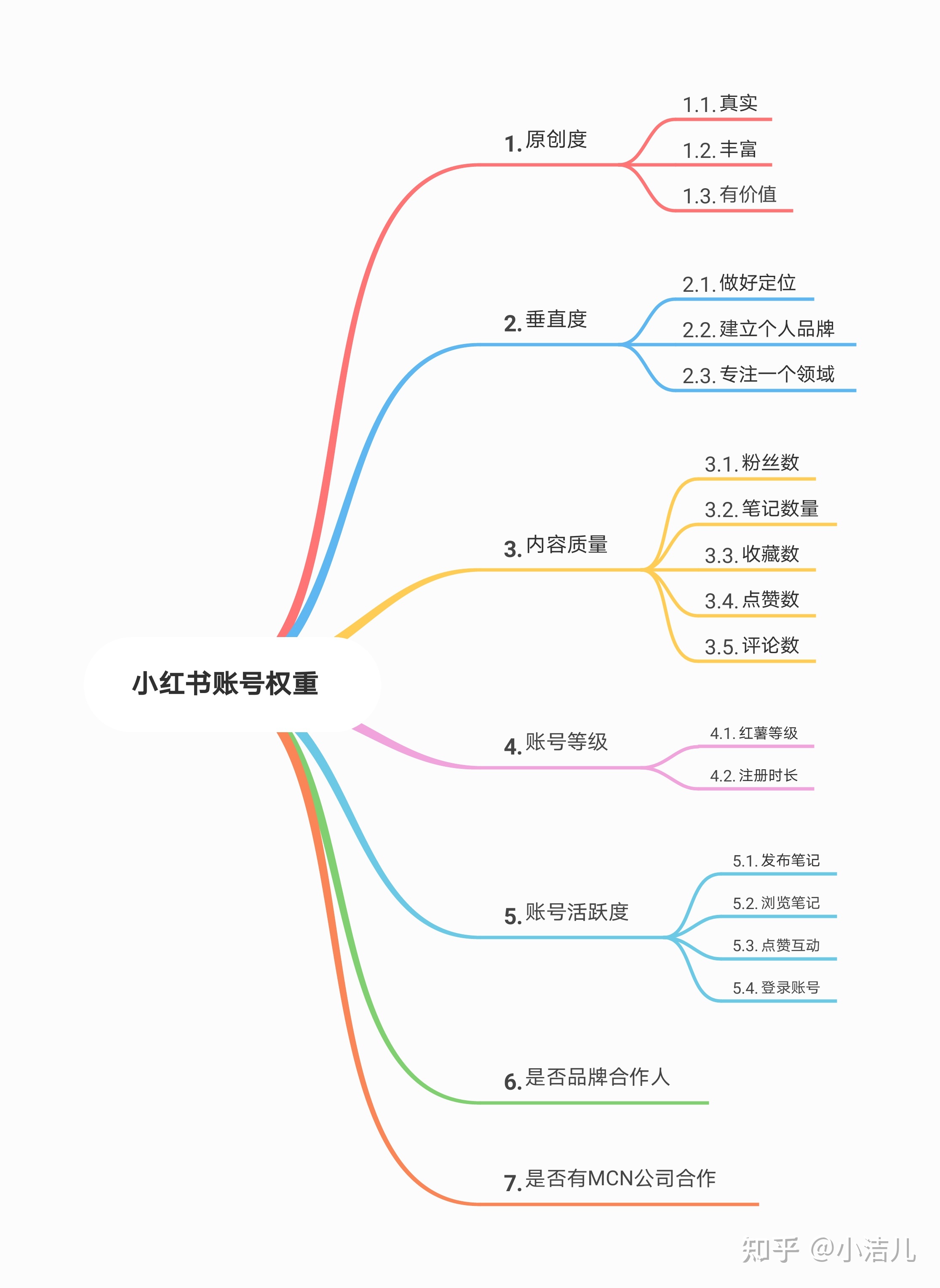 小红书是怎么一个运营方式？