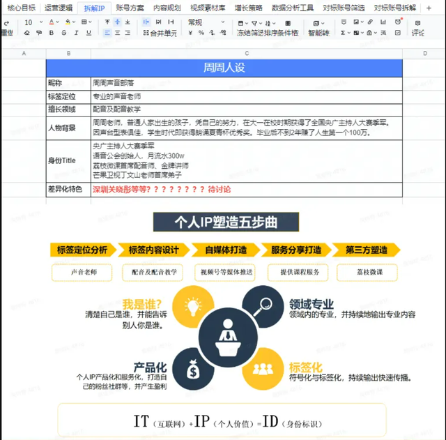 运营必看：9个维度拆解视频号爆款运营方案