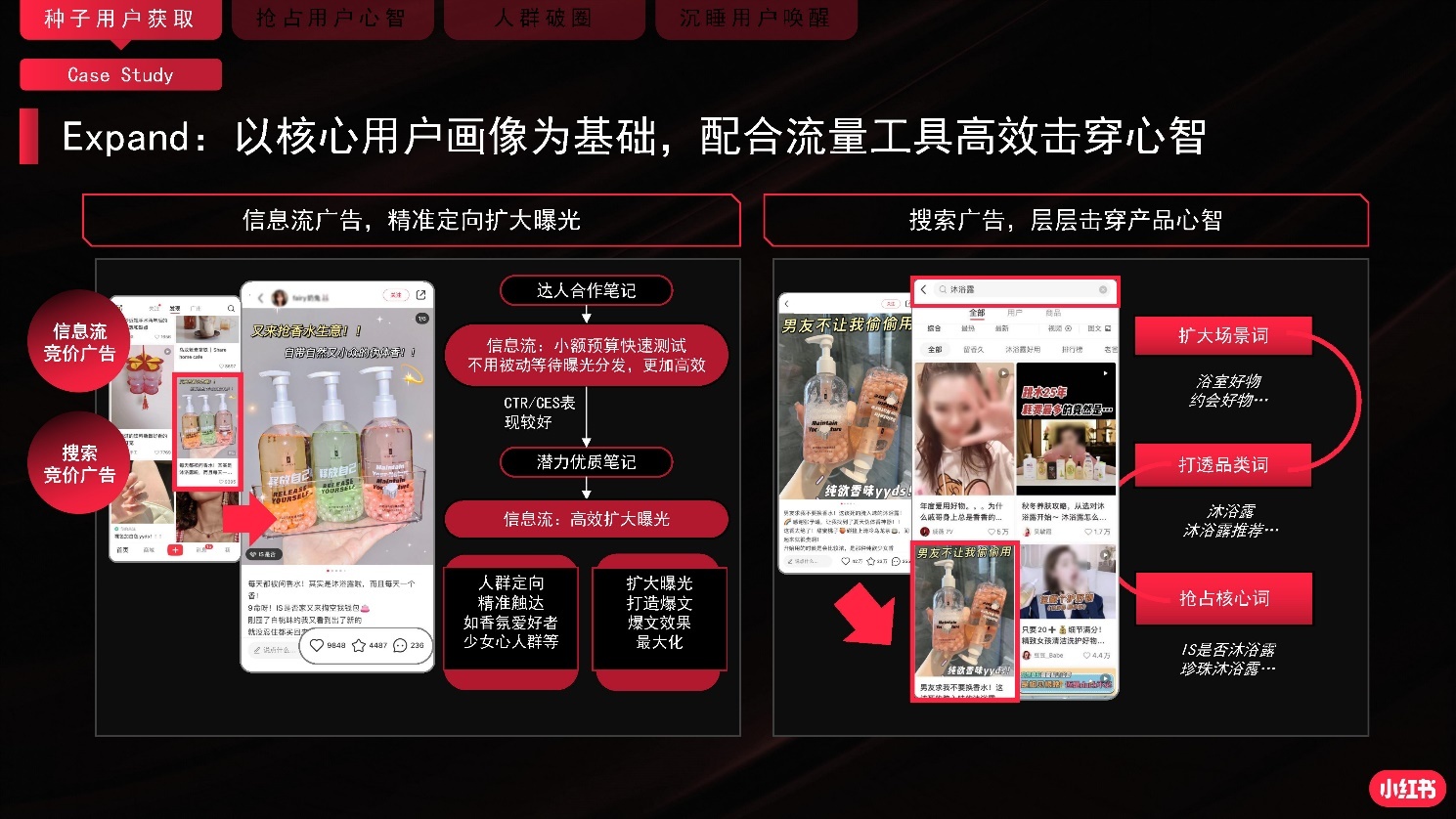 2022小红书商业化品牌营销手册|附小红书全套攻略