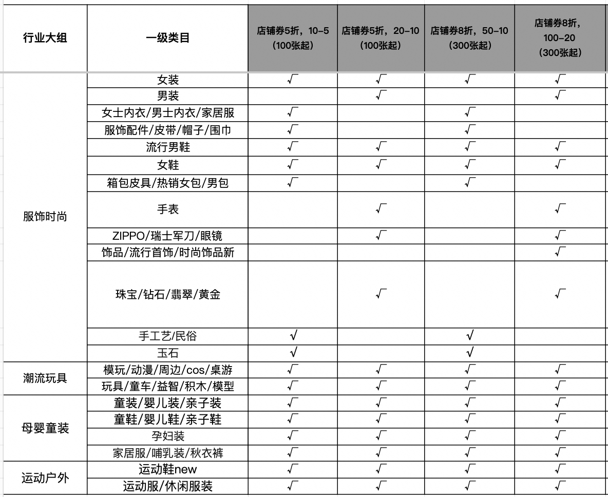 2022淘宝秋新势力周【店铺券】招商规则