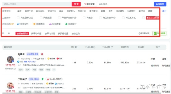 小红书618的TOP品牌，他们都做了什么？