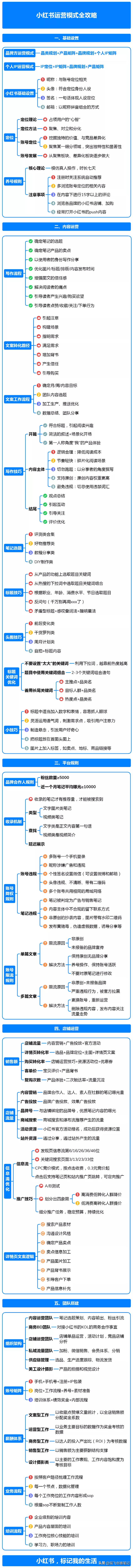 如何玩转小红书从零到一运营全攻略