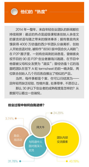 【史上最完整创业数据】30岁以下创业白皮书
