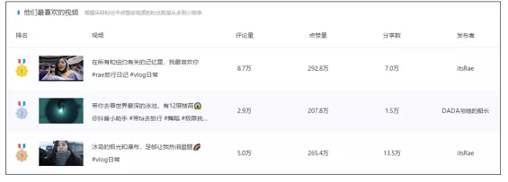 干货 | 抖音、快手等短视频最全攻略！