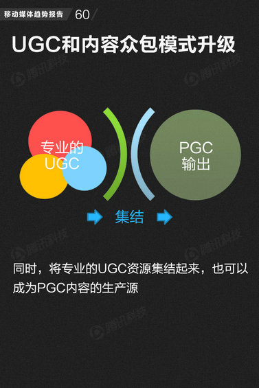 71页PPT读懂中国网媒的未来
