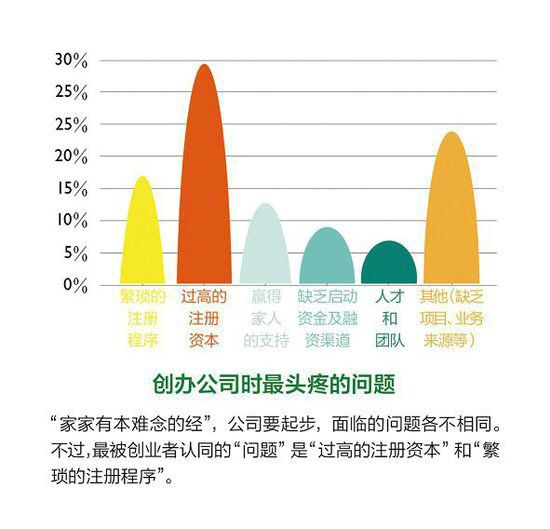 2014创业者年度报告：十个方面让你了解创业者的思维