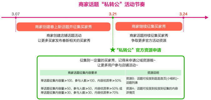 淘宝春新势力周商家参与逛逛操作说明