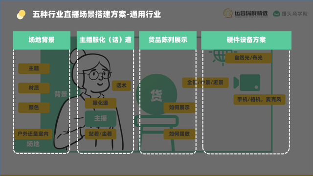 单场GMV破千万的视频号直播间背后，总结的 9 个核心命题