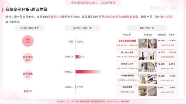 「报告」2022小红书营销洞察白皮书