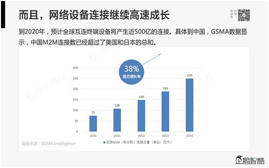 腾讯80页重磅报告：那些即将被颠覆的行业