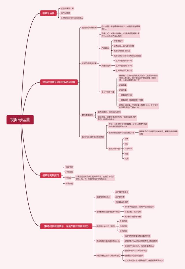 运营学习笔记 | 视频号运营如何做？这3步要做好