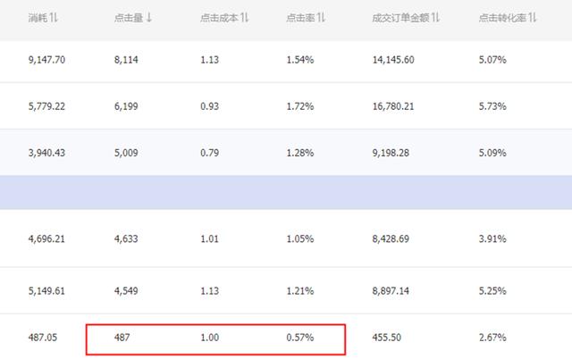 引力魔方怎样推人群？方法是什么？