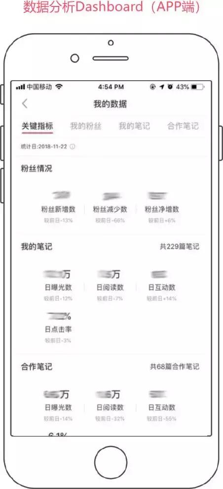 掌握小红书营销策略，快速助力企业品牌推广