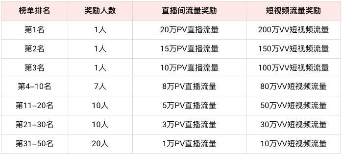 点淘年货节打榜赛活动火热开启，来看活动详情
