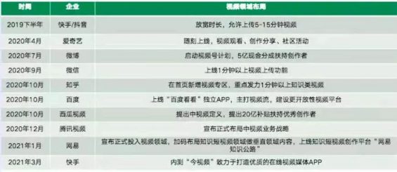 抖音网页版，字节跳动的焦虑和野心