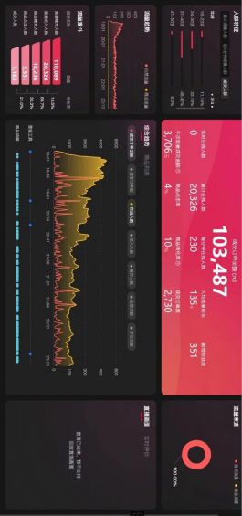 一个在抖音“投200块，卖货10万”的真实案例！