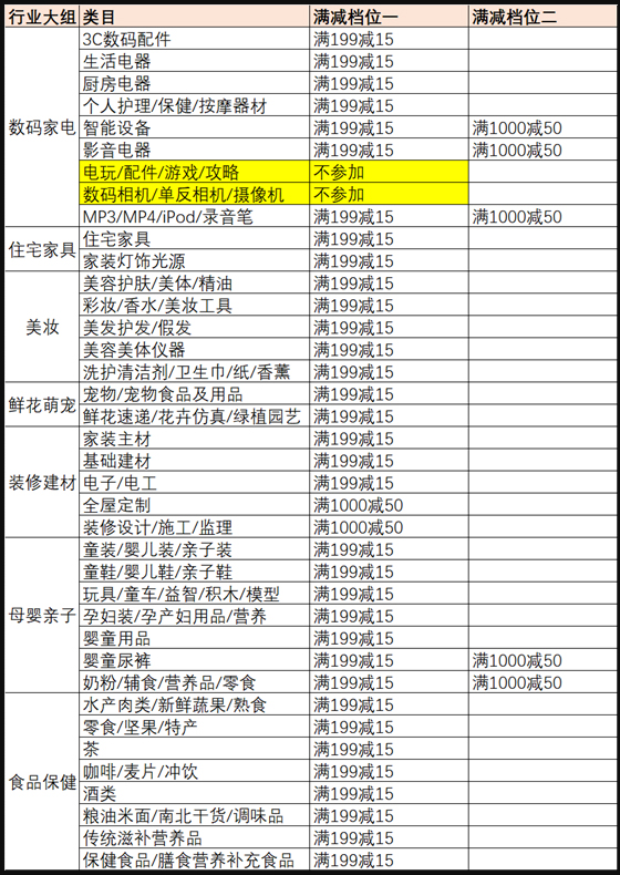 2021年淘宝七夕告白季跨店满减活动说明