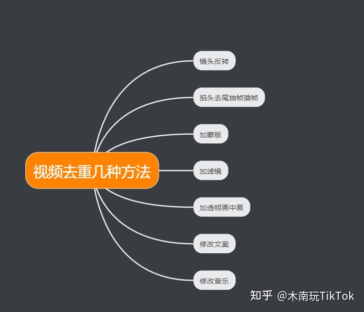 国际版抖音tiktok全网最全运营干货