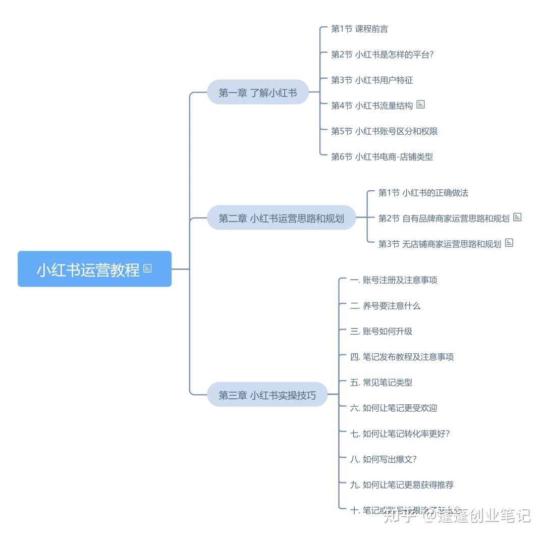 小红书运营教程全干货，建议收藏！