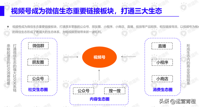 视频号内容营销方法论（精品内容分享）