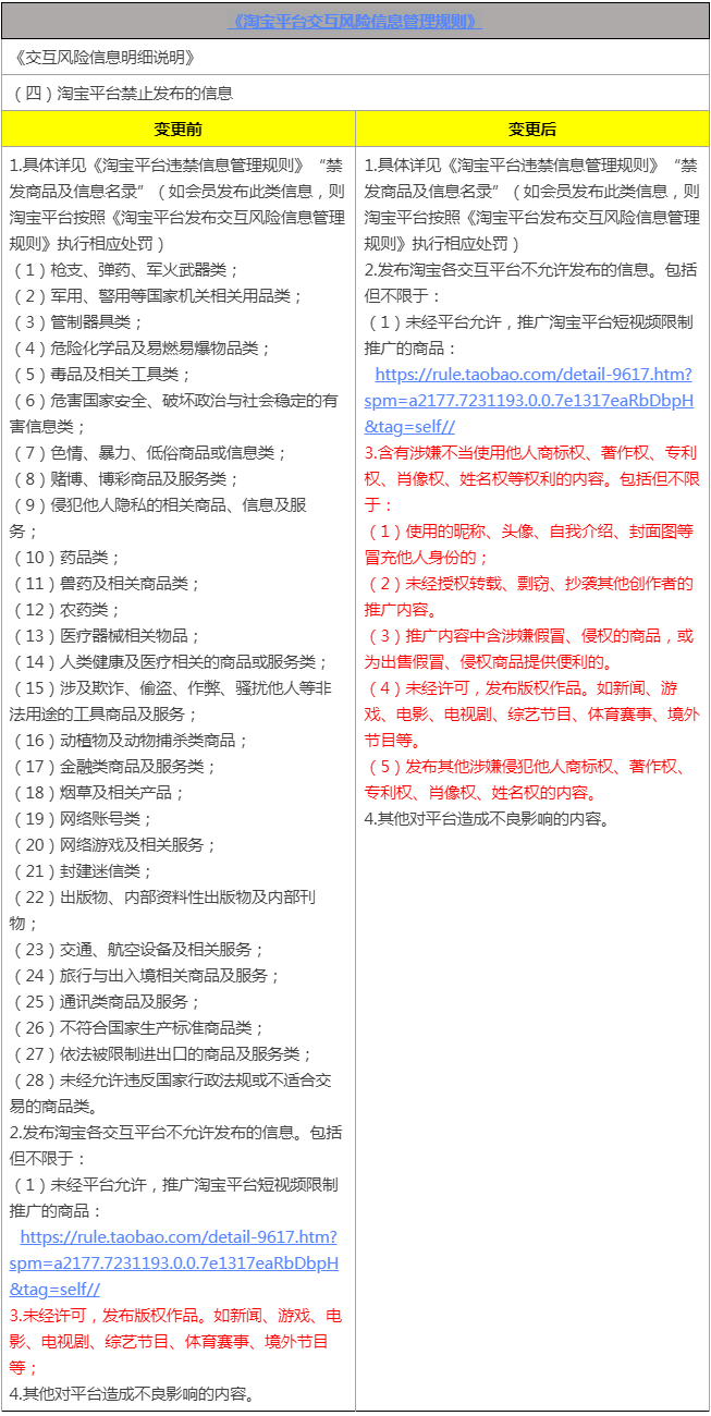 淘宝平台交互风险信息管理规则侵权信息调整，12月2日正式生效