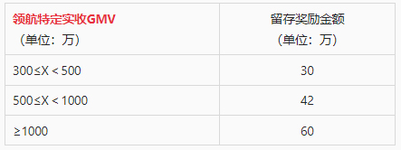 淘宝直播新领航计划-MCN版激励计划介绍